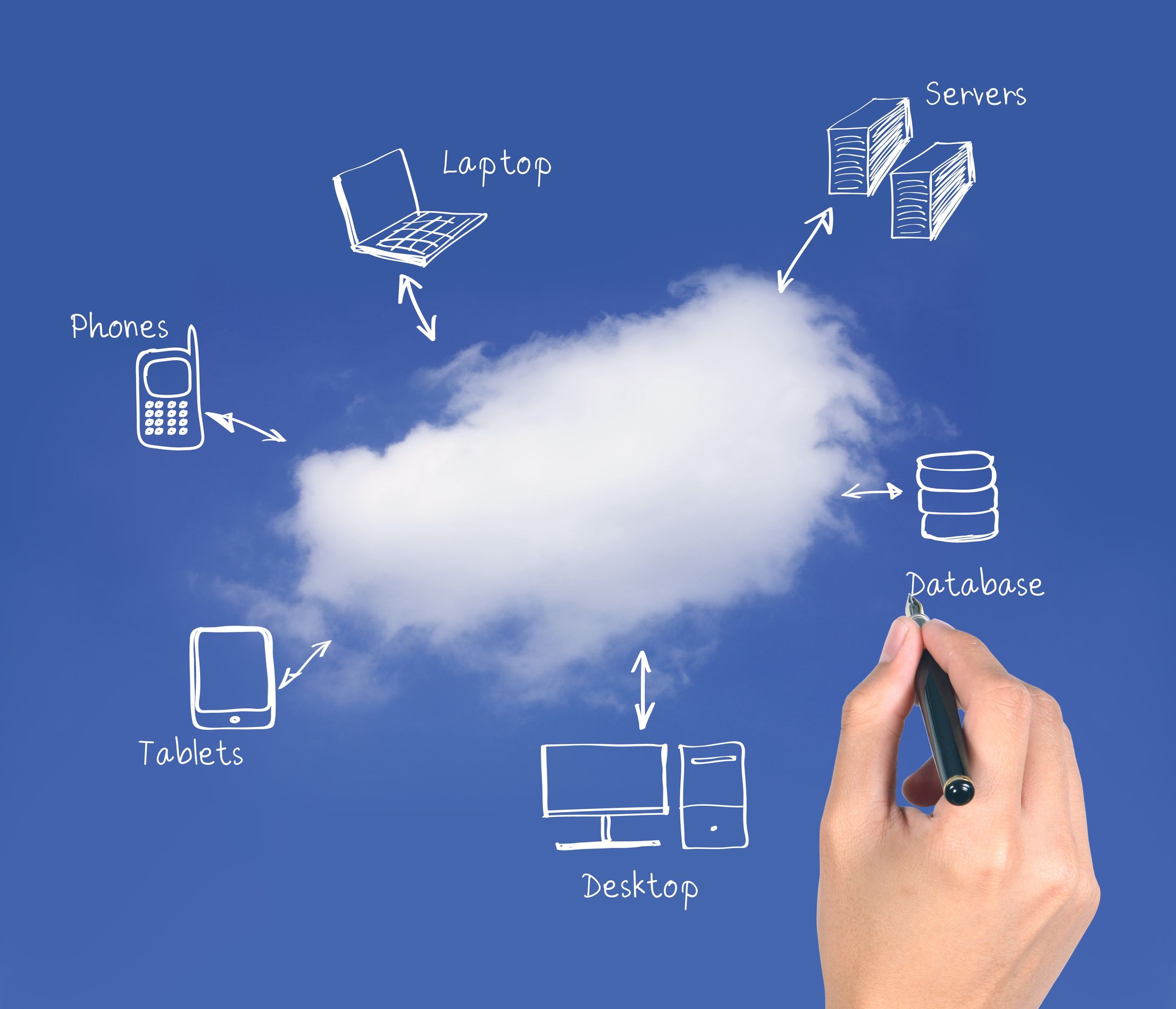 Why Do I Need Contract Management Software?